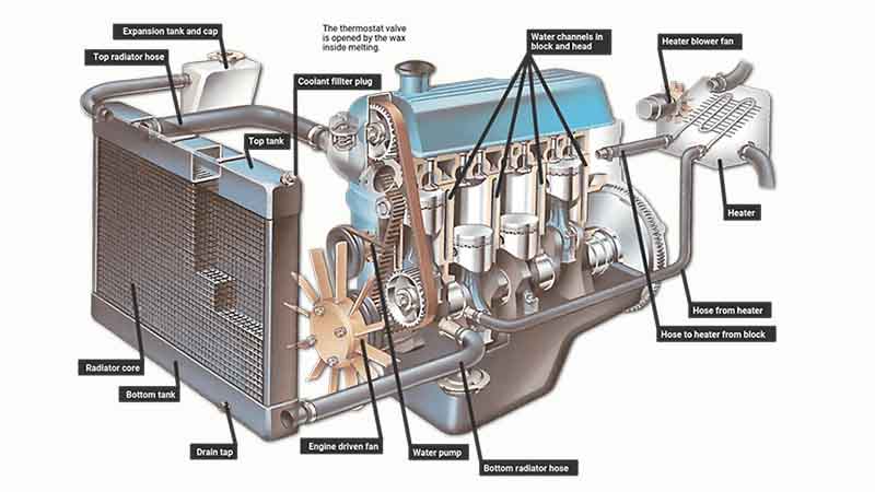 Coolant Heater