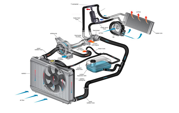 Vvkb Engine Heater